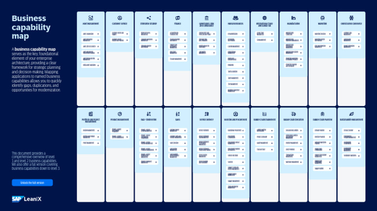 Business Capability Map Light | PDF | Supply Chain | Logistics