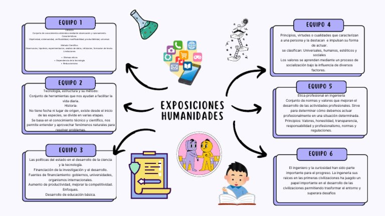 MBGG Mapa Exposiciones de Humanidades | PDF | Observación | Método ...