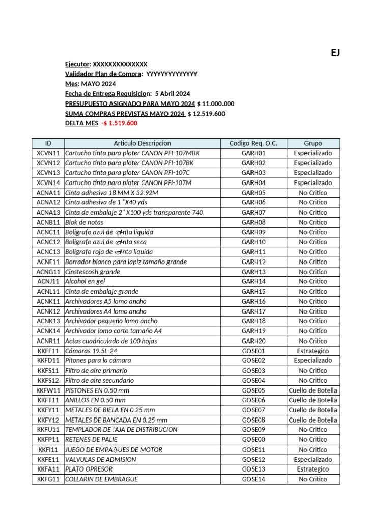 EJEMPLO Planificacion de Compras | PDF