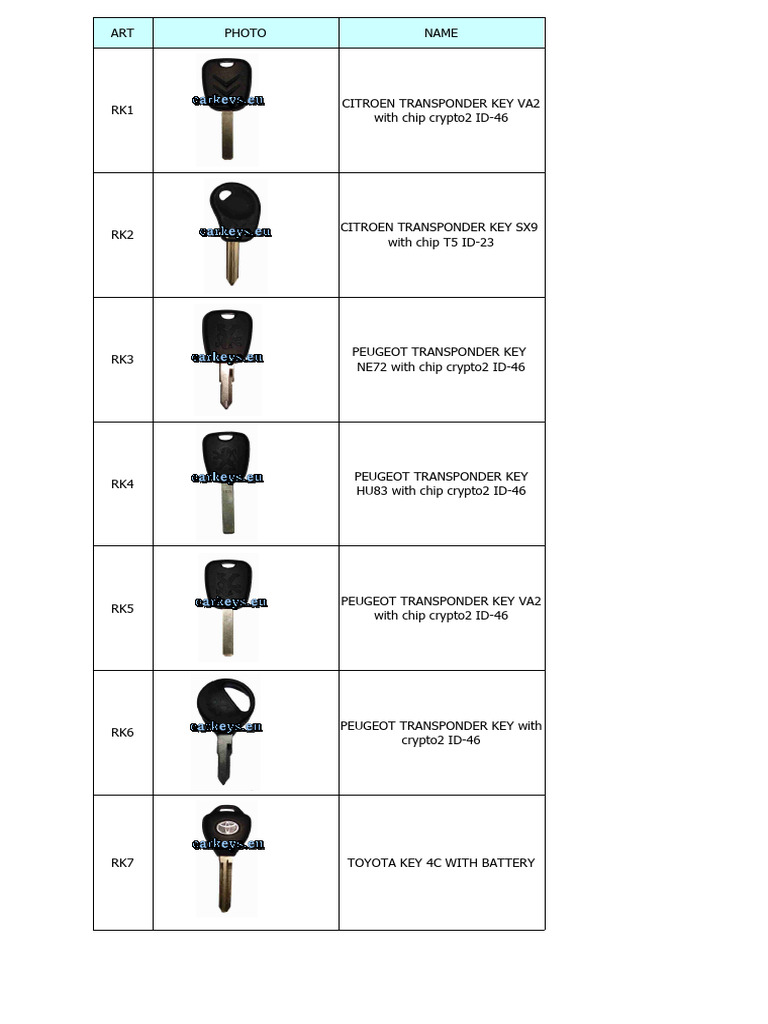 Intelligent Key Types and Specifications | PDF | Lexus | Car