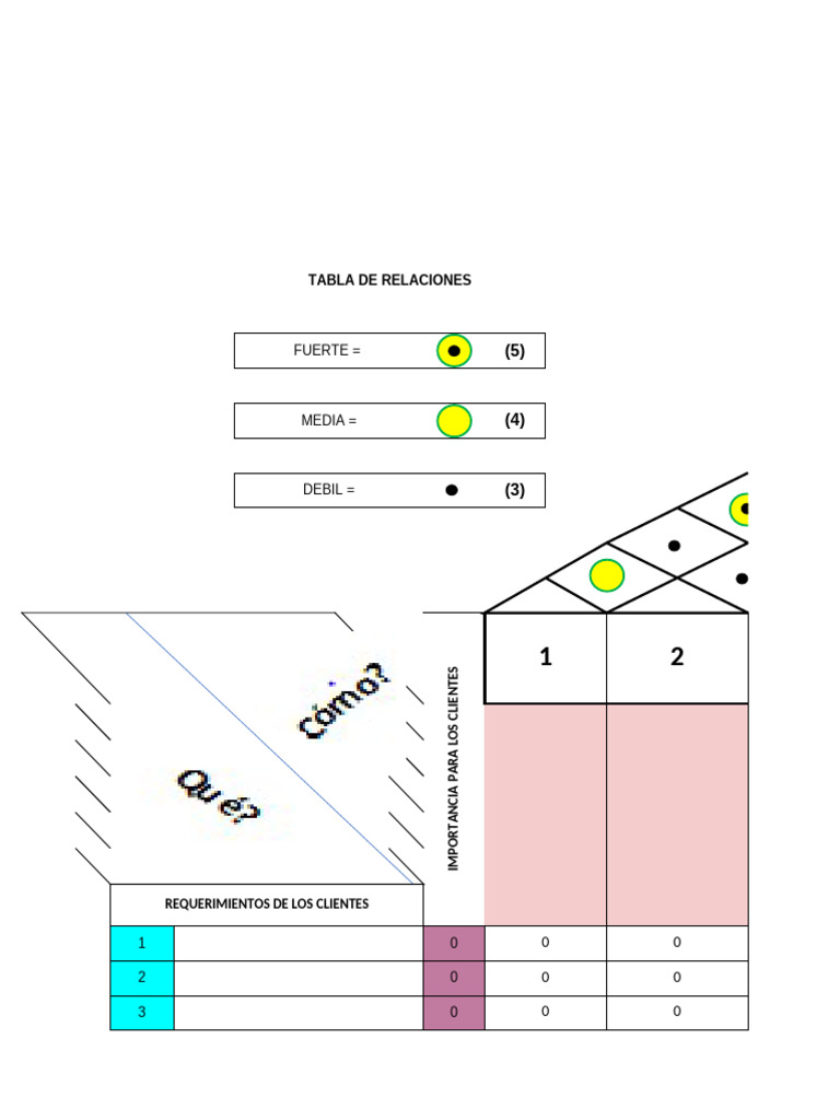 Plantilla Casa de la Calidad QFD | PDF | Evaluación | Análisis