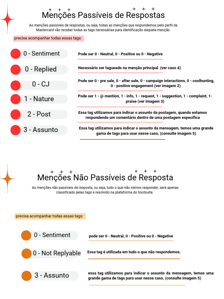 Menções Passíveis de Respostas | PDF | Mastercard | Identificação de ...