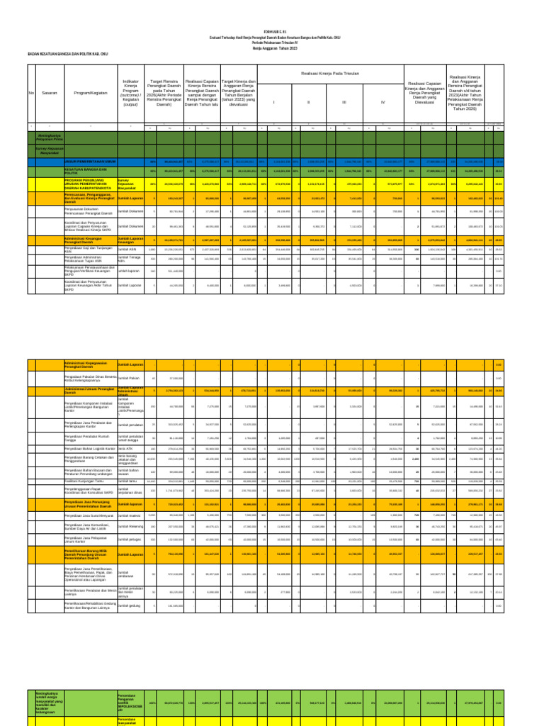 Evaluasi Kinerja Renja Badan Kesbangpol OKU | PDF