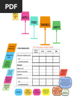 Fixed Assets Listing and Details | PDF
