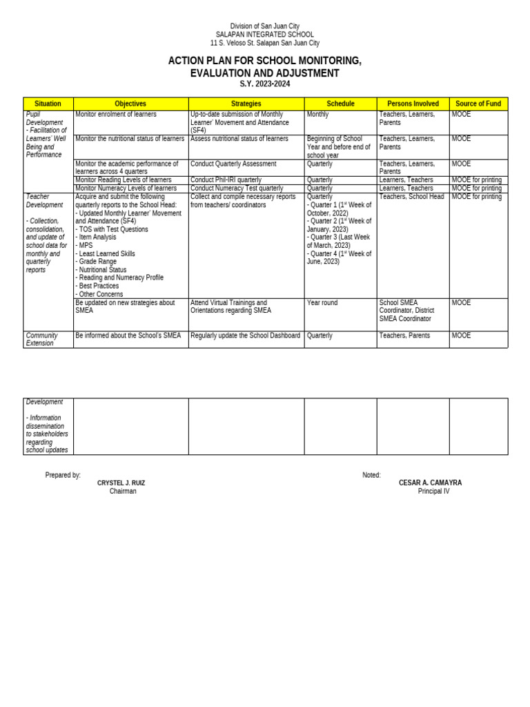 Action Plan For School Monitoring Evaluation and Adjustment | PDF ...