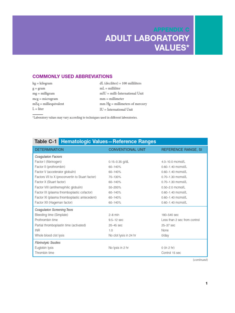 Labs - Values-Nursing Test | PDF | Coagulation | Blood
