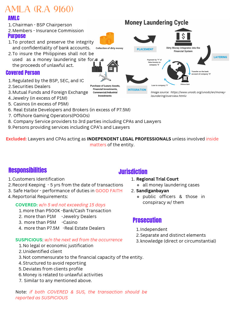 AMLA | PDF | Money Laundering | Piracy