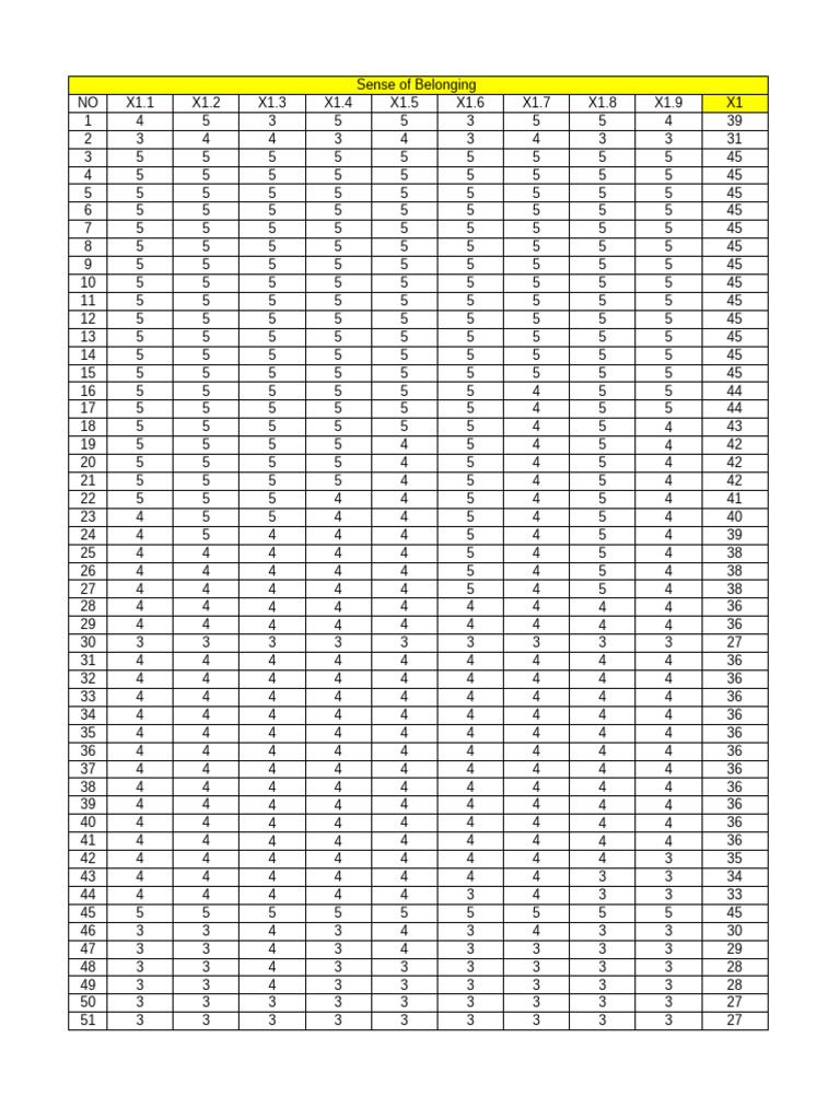 Hasil Kuesioner | PDF