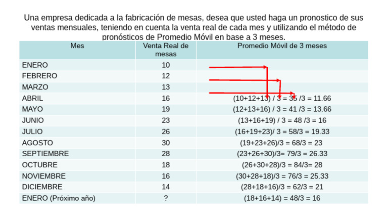 Tarea Promedio Movil | PDF