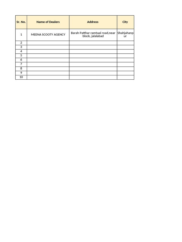 Dealer Show Room Details Required Format | PDF