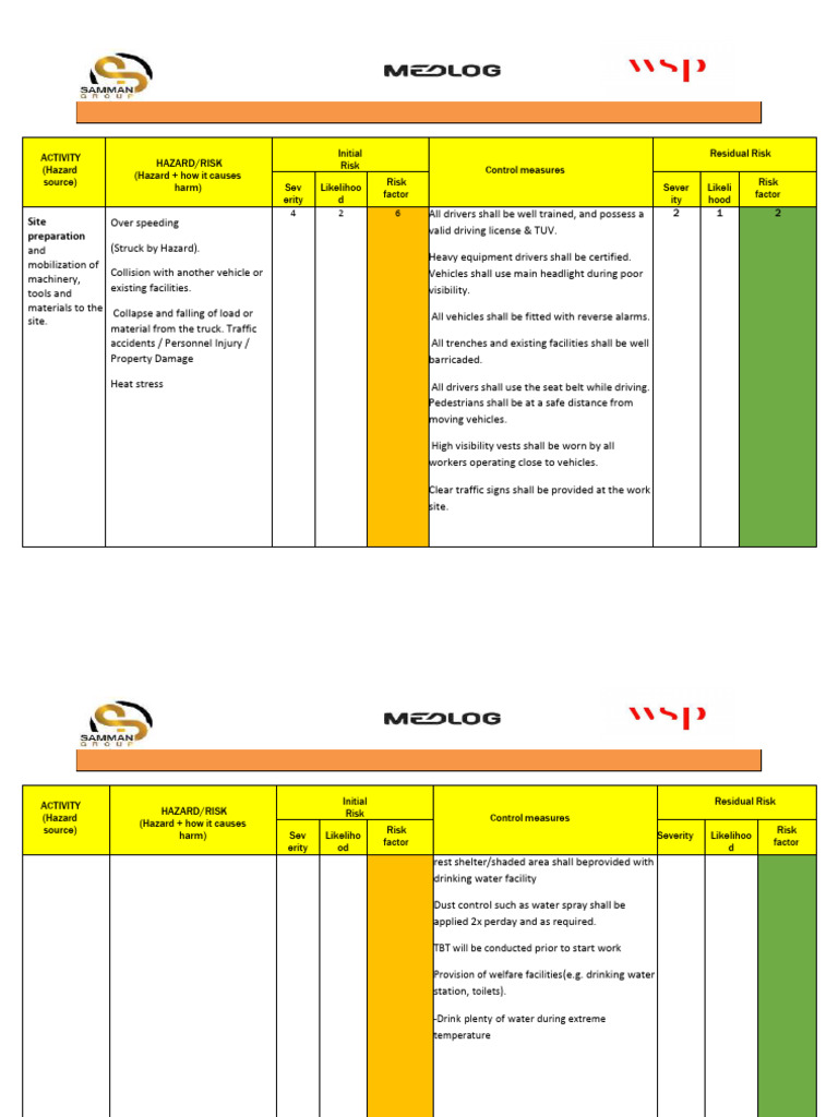 Excavation Works Risk Assessment Guide | PDF | Hazards | Risk