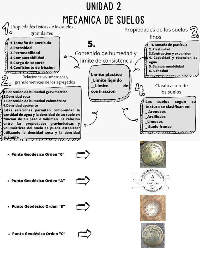 Mapa Mental - Unidad 2 | PDF