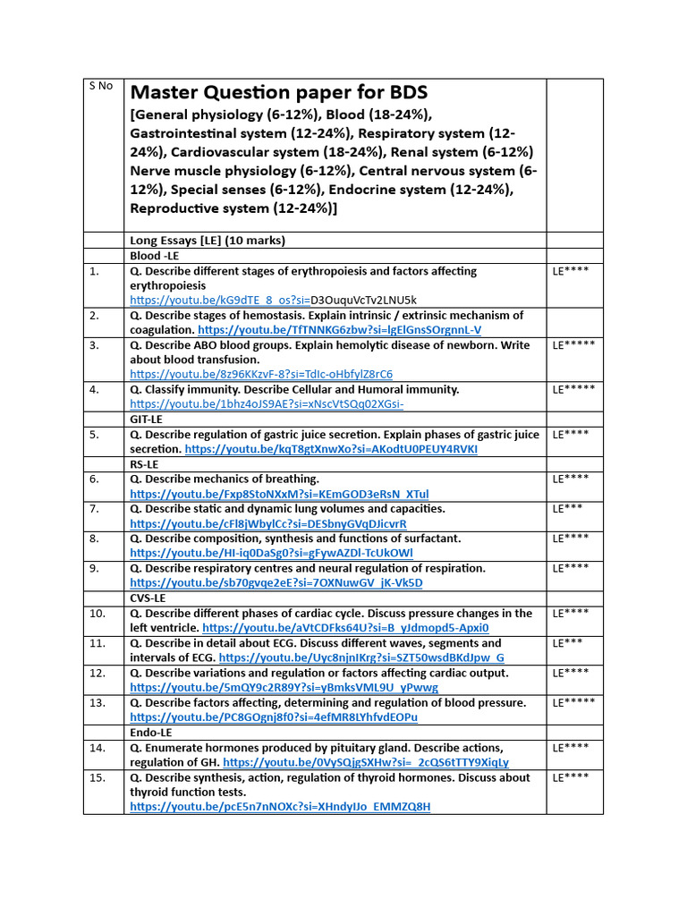 BDS Master Question Paper Overview | PDF | Kidney | Heart