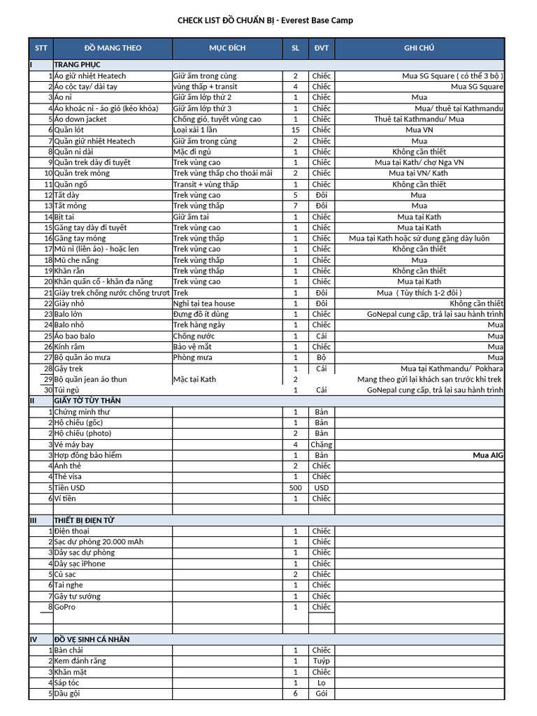 Checklist Everest Base Camp | PDF