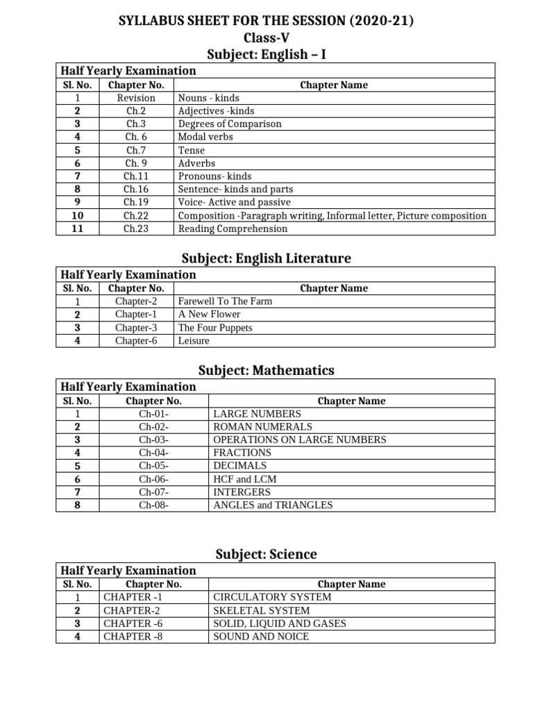 V (SYLLABUS) 2020-21 Half Yearly | PDF | Subject (Grammar) | English ...