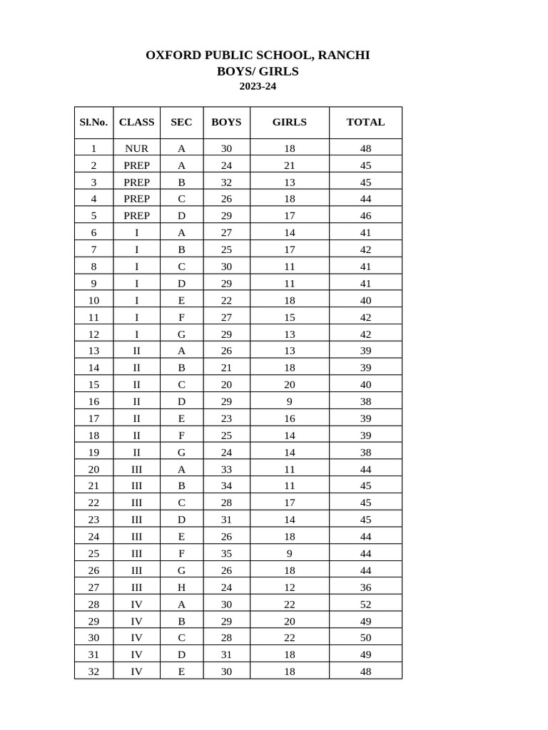 Oxford Public School, Ranchi Boys/ Girls | PDF
