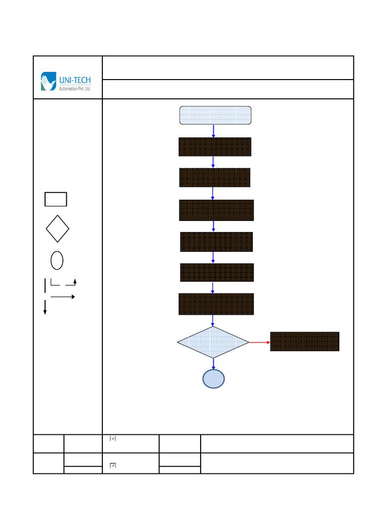 Control Panel Fabrication Flow Chart | PDF