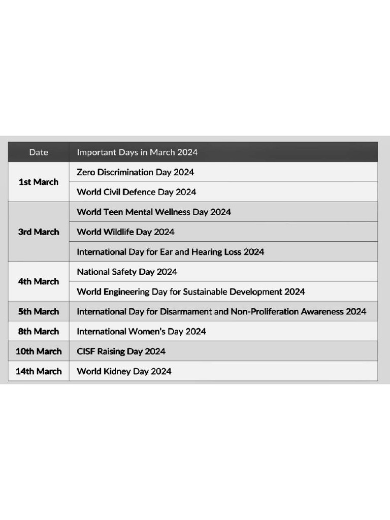 Days Dates March 2024 | PDF