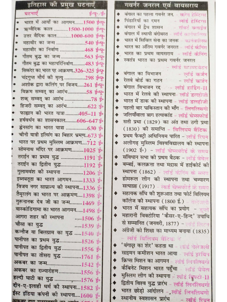 IMPORTANT EVENTS IN INDIAN HISTORY TODAY visual data 2