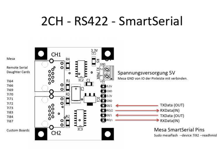 RS422 Sserial | PDF