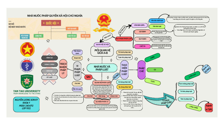 Map Completed | PDF