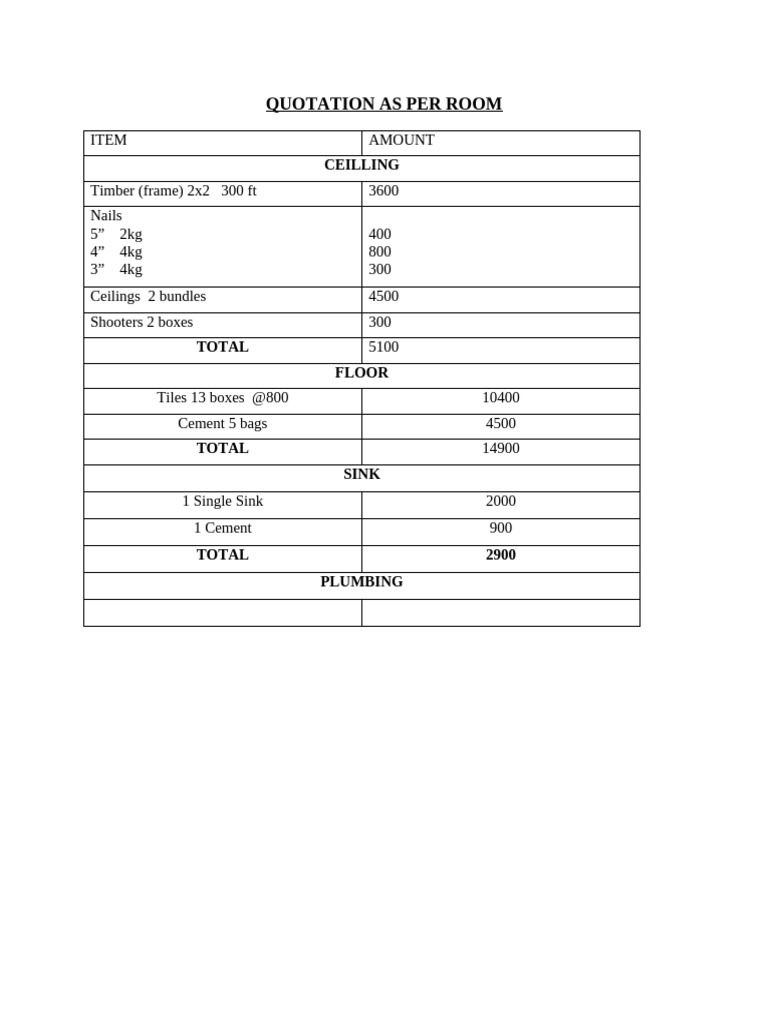 Grama Renovation Quotation As Per Room | PDF