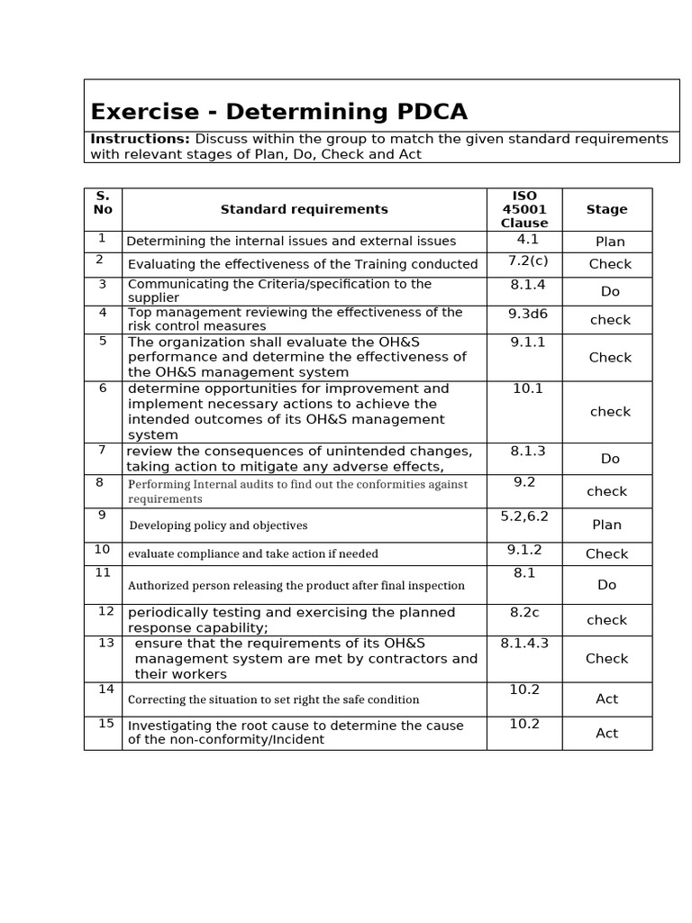 Mohammad - Rehan - Determining PDCA | PDF | Audit | Business