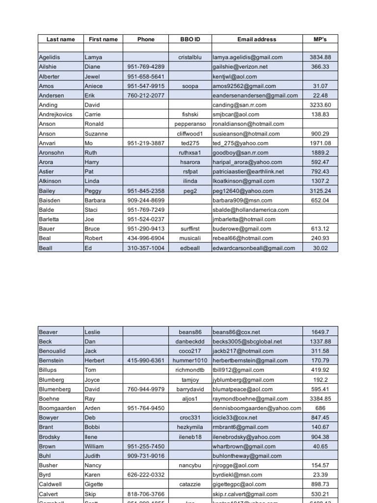 Bridge Players Contact List | PDF