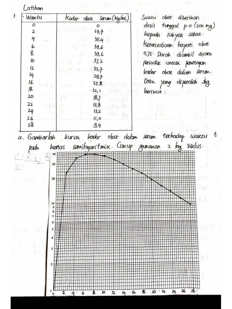Farkin | PDF