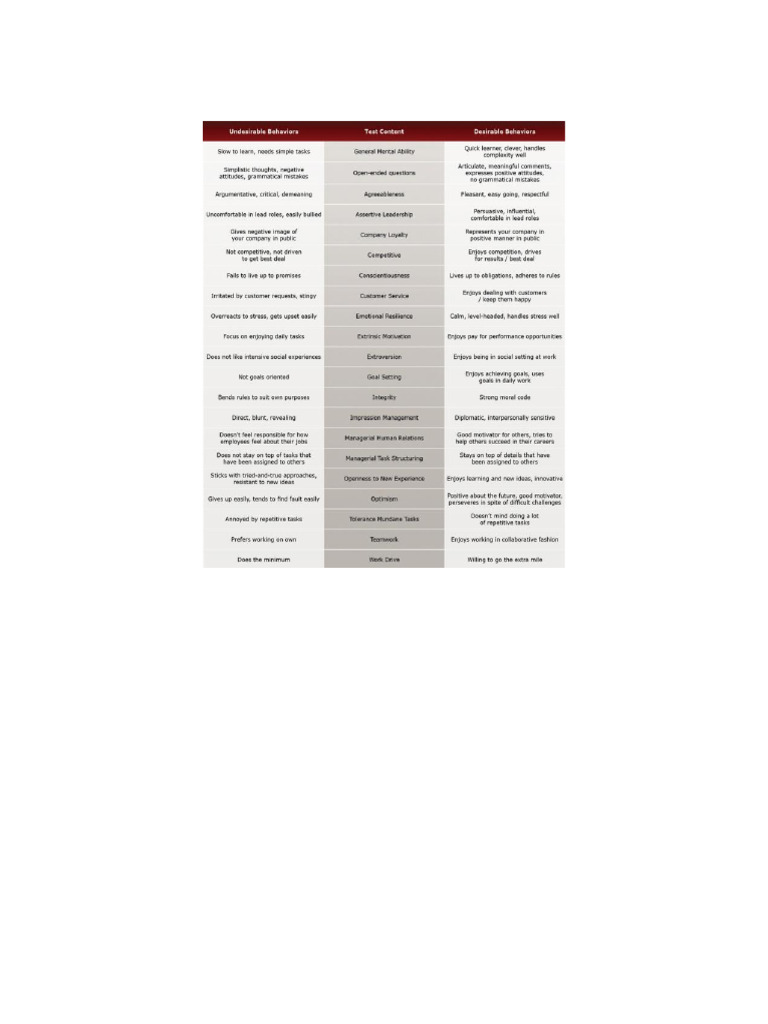 Retail Store Manager Test | PDF
