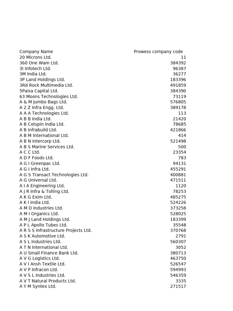 Company Codes Directory | PDF | Technology & Engineering