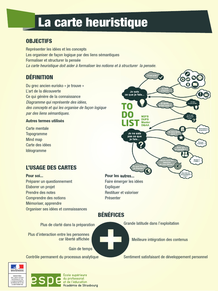 Cartes heuristiques : structurer la pensée | PDF | Sciences cognitives ...