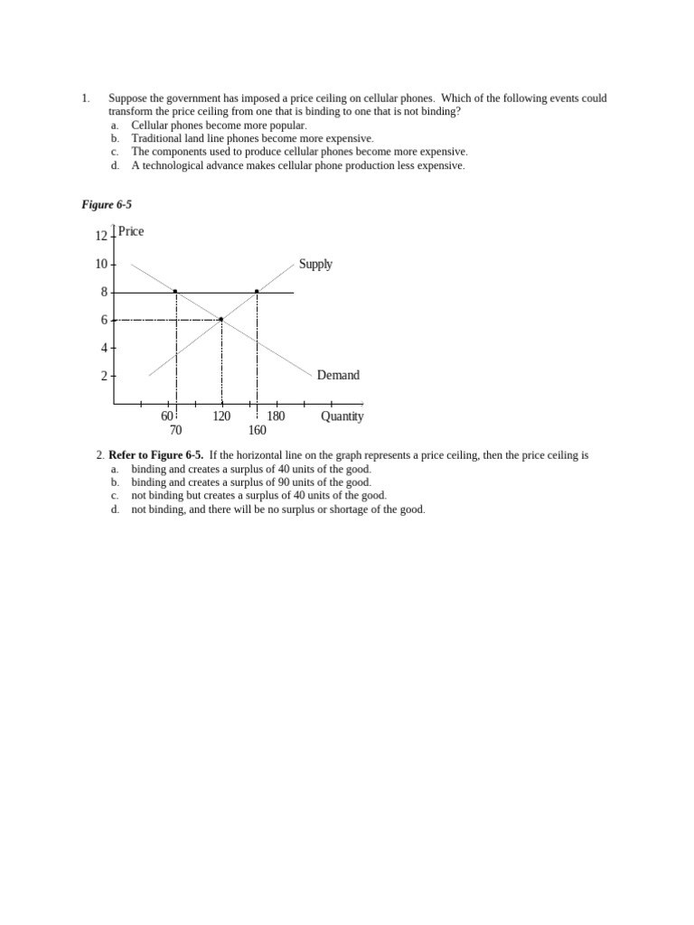 Price Controls and Consumer Surplus Analysis | PDF | Economic Surplus ...