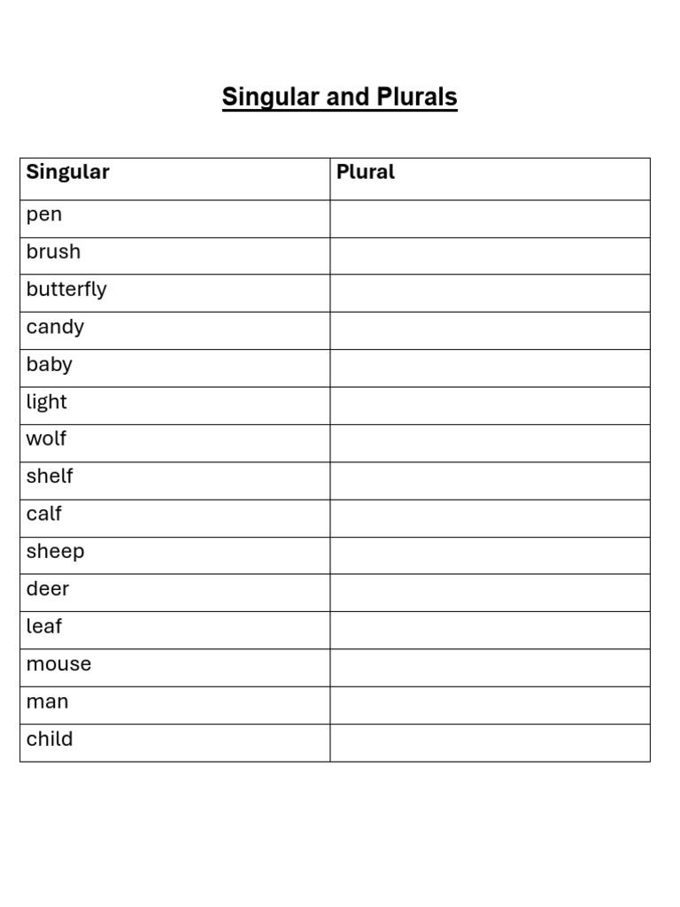 Singular and Plurals | PDF