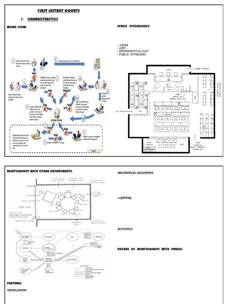 First Instant Courts - Docx1 | PDF | Courtroom
