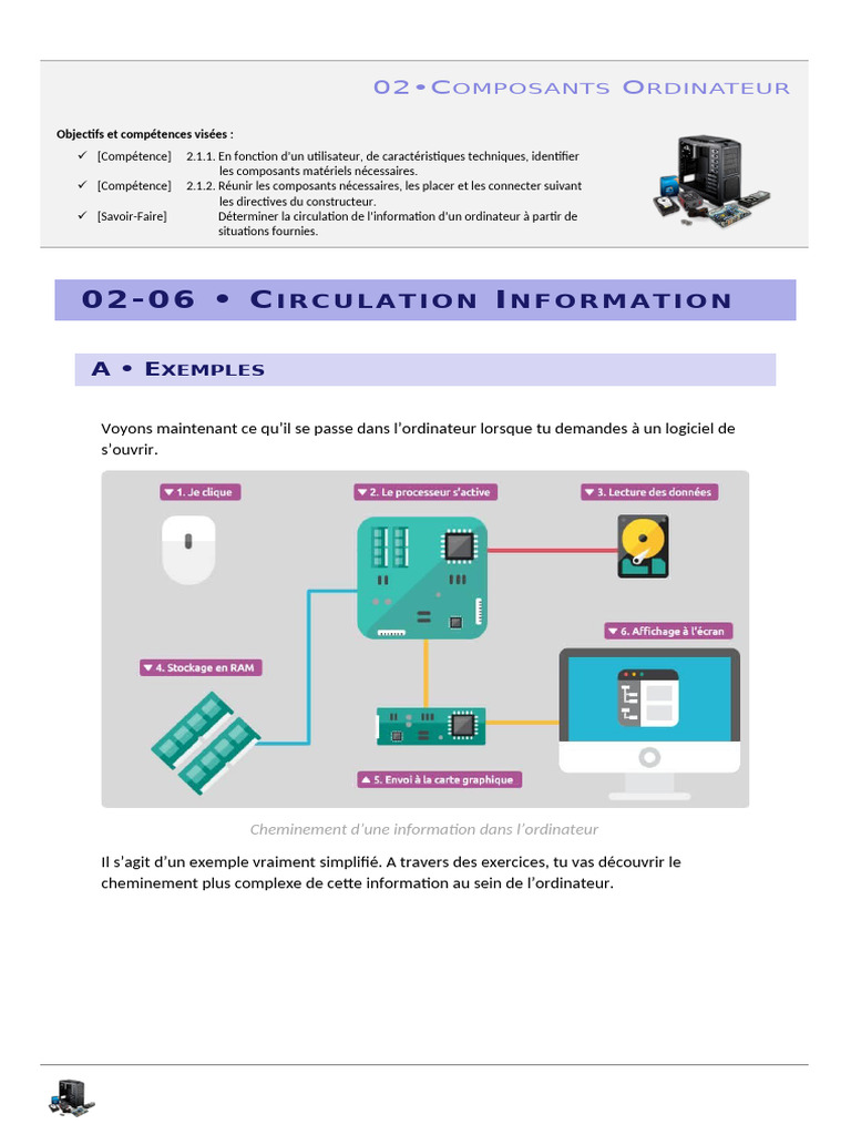Circulation de l'information dans l'ordinateur | PDF | Programmation ...