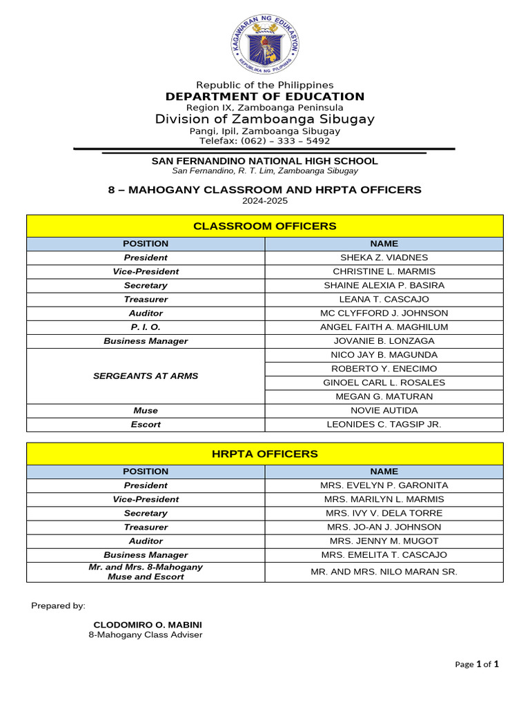 8-Mahogany Classroom Officers 2024-2025 | PDF