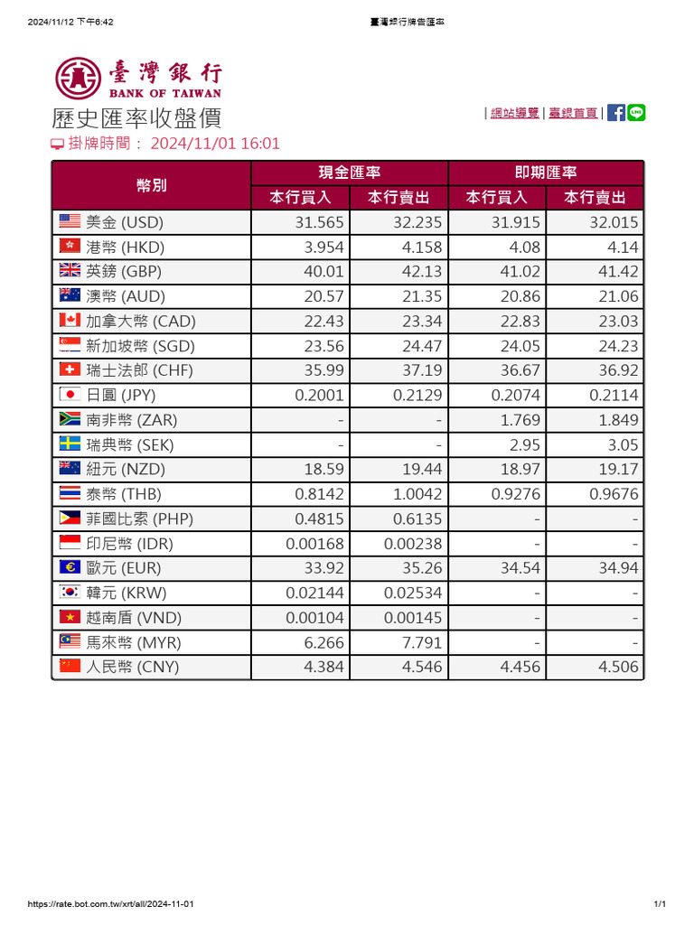 臺灣銀行牌告匯率| PDF