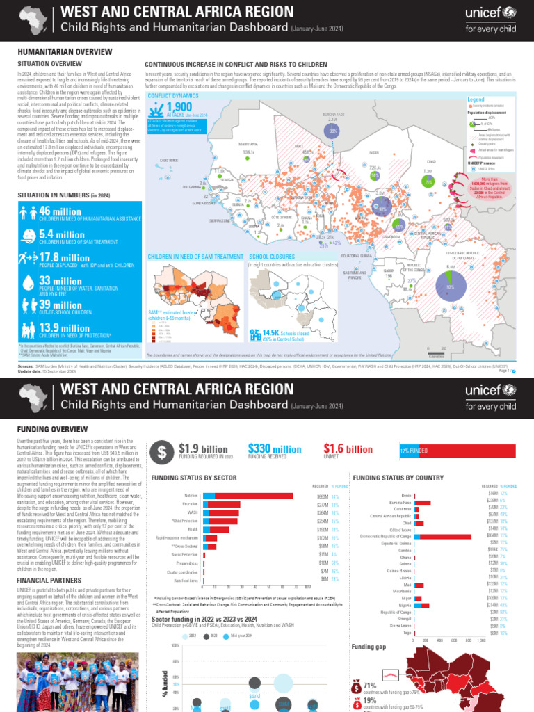 Child Crisis in West & Central Africa | PDF | Internally Displaced Person