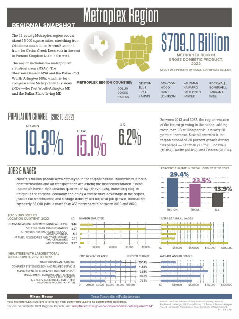 Snap Metroplex | PDF | Dallas–Fort Worth Metroplex | Economies