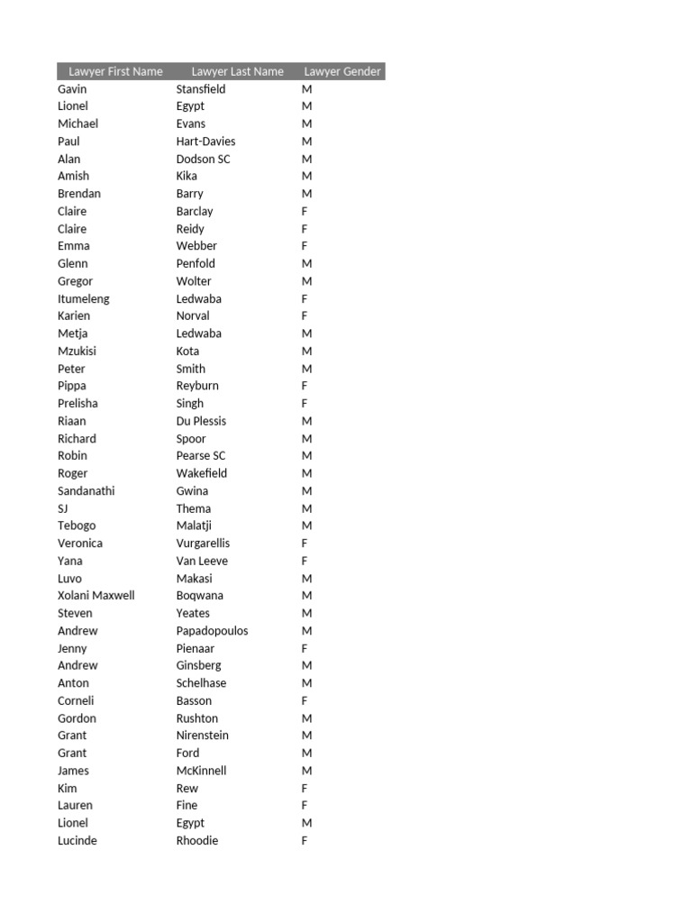 South Africa Embargoed Best Lawyers Awards - 2025 With Updates | PDF, image size:768x1024