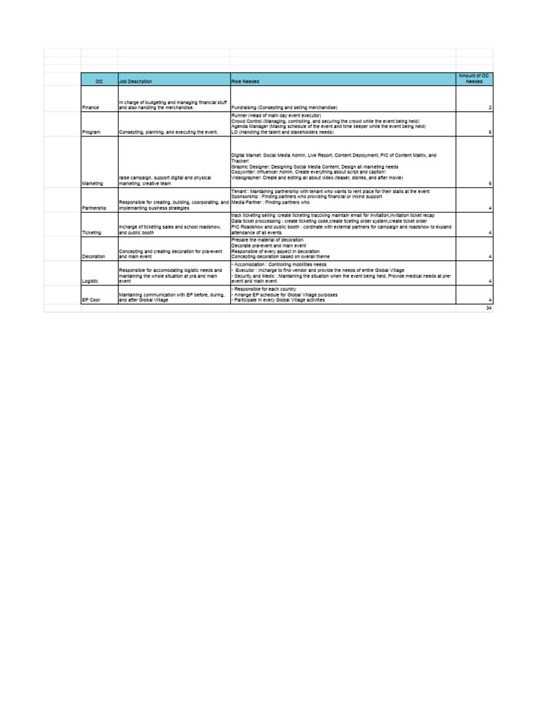 Open Recruitment for OC Roles | PDF | Human Communication