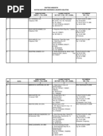 100 Daftar Pengusaha Pemilik Perusahaan Indonesia | PDF