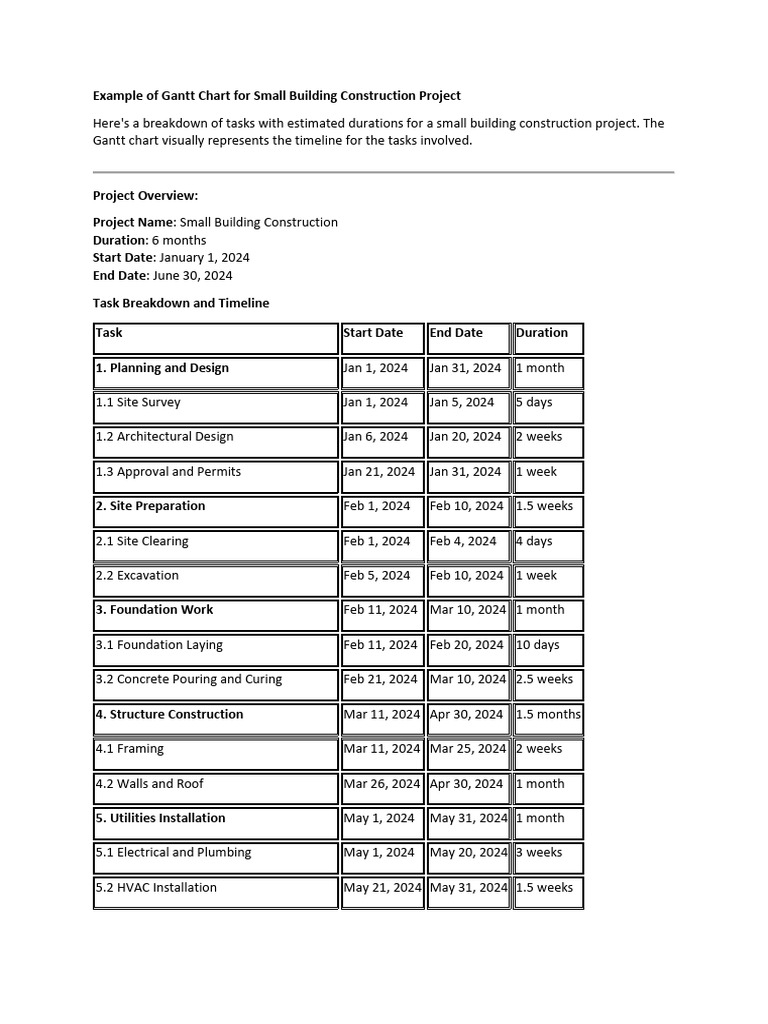 Gantt Chart for Small Building Project | PDF | Building Engineering ...