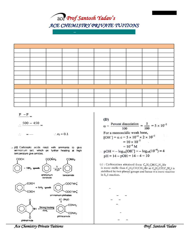 Neet Chemistry Mcq Test Solutions Pdf Atoms Physical Chemistry