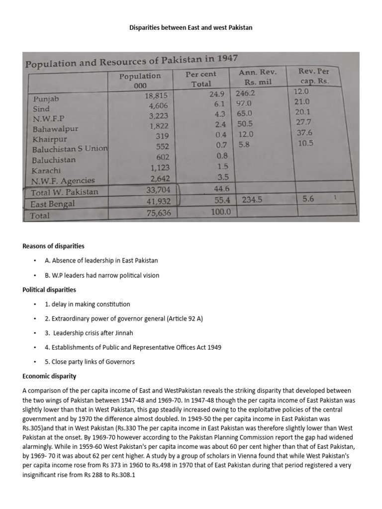 Disparities Between East and West Pakistan | PDF | Pakistan | Economies