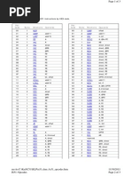 Opcodes: The Following Table Lists The 8051 Instructions by HEX Code