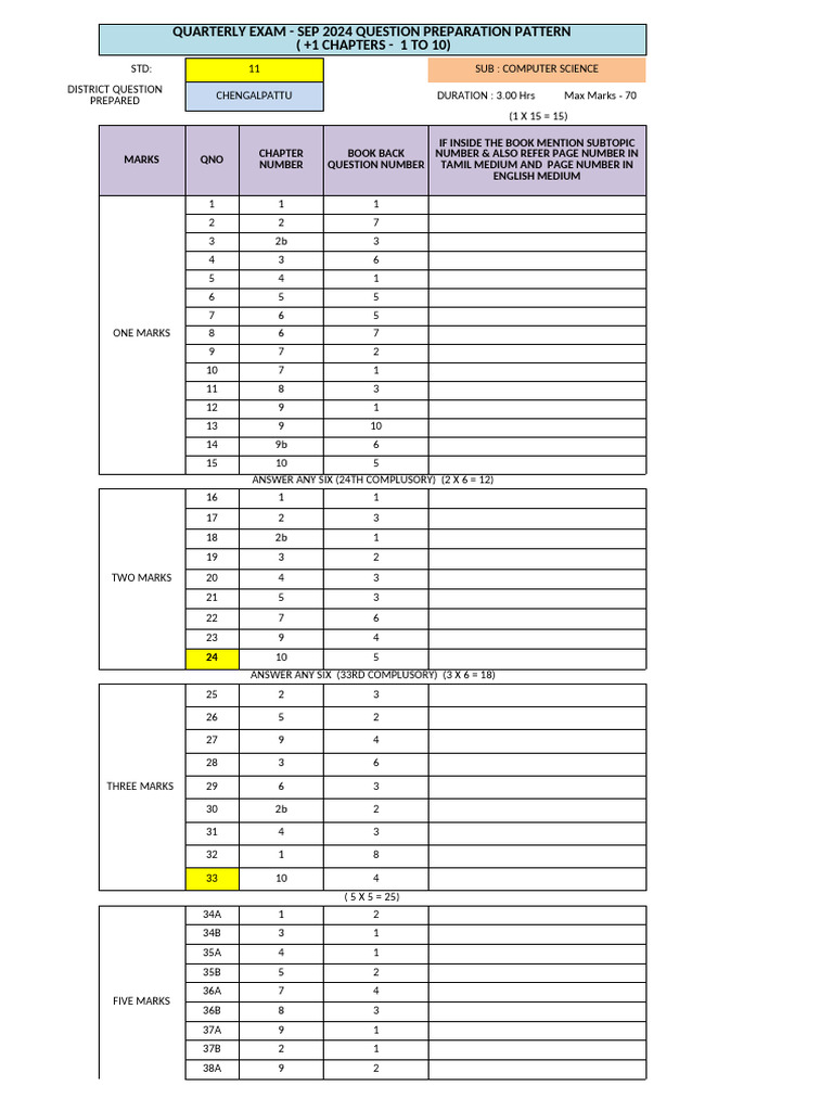 QTY Question Paper Pattern +1 | PDF