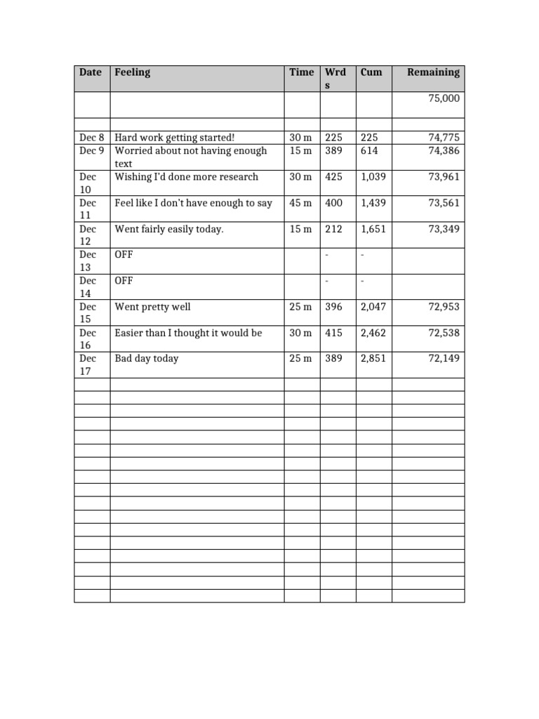 Daphne Gray-Grant Track Wordcount Chart | PDF
