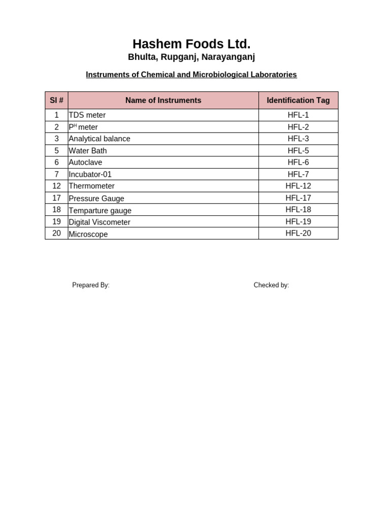 Laboratory Equipment Inventory | PDF | Calibration | Metrology